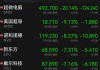 宁圣国际下跌6.25%，报9.0美元/股