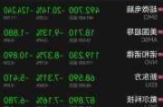 宁圣国际下跌6.25%，报9.0美元/股