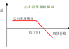 玻璃期权：中期考验天然气成本支撑，可卖出看涨期权