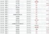 新高教集团(02001.HK)8月15日耗资180.4万港元回购92.1万股