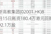 新高教集团(02001.HK)8月15日耗资180.4万港元回购92.1万股