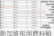 新加坡船用燃料销量：5月达到四个月高位，环比同比双增长