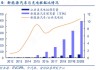 广汽能源等充电桩：增长与挑战 1:1车桩比