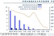 广汽能源等充电桩：增长与挑战 1:1车桩比