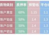 账户贵金属与实物贵金属有何不同？