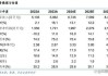 道琼斯指数：6 月 17 日收盘上涨 188.94 点