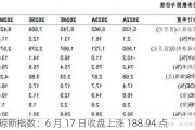 道琼斯指数：6 月 17 日收盘上涨 188.94 点