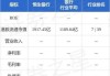 恒生银行7月23日斥资2028.71万港元回购20万股