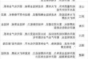 多数省份敲定明年两会时间，明确扩内需工作重点