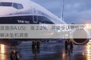 波音(BA.US)：涨 2.2%，将接受认罪协议解决坠机调查