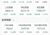 康姆泰克通讯盘中异动 股价大跌5.20%报3.28美元