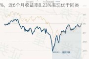 中欧行业成长混合(LOF)A：净值下跌1.22%，近6个月收益率8.23%表现优于同类