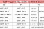 股票什么时候可以撤单：股票撤单的时间限制