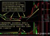 胶合板主力涨逾 5%，纯碱、烧碱主力上涨，20 号胶主力下跌