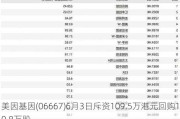 美因基因(06667)6月3日斥资109.5万港元回购10.8万股