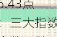 香港恒生指数下跌126.43点：三大指数全数下跌，港股市场整体趋弱