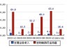 利德曼(300289.SZ)：联合医学提前回购公司所持股权的50%