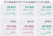 淮北绿金股份盘中异动 早盘股价大涨6.85%