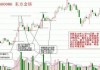 个股和指数关系的分析方法是什么？