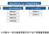 是否有“车路云一体化”方面的技术和应用？浪潮信息：暂无这方面的技术和应用