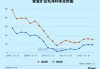 有色金属概念震荡走低，紫金矿业跌超5%