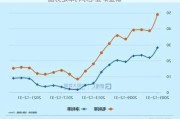 有色金属概念震荡走低，紫金矿业跌超5%