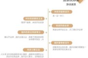 毛坯房收房的具体流程是什么？