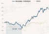 博时优质鑫选一年混合A：规模25.25亿，近6月收益率17.27%