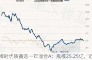 博时优质鑫选一年混合A：规模25.25亿，近6月收益率17.27%