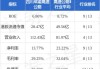 四川成渝高速公路现涨超7% 近期拟斥资不超过22亿元收购高速资产