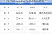 四川成渝高速公路现涨超7% 近期拟斥资不超过22亿元收购高速资产