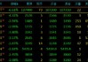 收评：集运指数涨超6%，氧化铝涨超5%