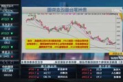 富册金融科技盘中异动 早盘急速下挫5.75%