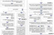 二手房网签流程有哪些步骤？