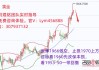 黄金市场波动：多空激战再起，V助理团实时分析行情走势。