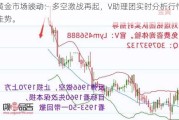 黄金市场波动：多空激战再起，V助理团实时分析行情走势。