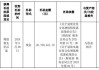 中信股份：中信出版获得增值税退税款2070.66万元