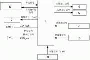 新三板创新层公司海图科技新增专利信息授权：“一种车辆盲区监测系统”