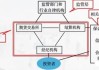 如何理解期货市场的场内交易机制及其优势？这些机制在实际操作中有哪些注意事项？