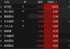 阜博集团盘中异动 大幅上涨5.65%报1.310港元