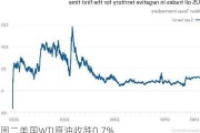 周二美国WTI原油收跌0.7%