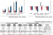 普徕仕投资组合专家Ramon MARONILLA：可以预期主动投资在长期内业绩更佳