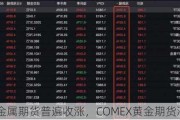 国际贵金属期货普遍收涨，COMEX黄金期货涨1.84%