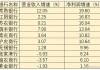 平衡股价与利润 银行分红冷热不均