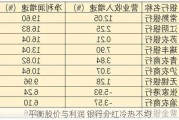 平衡股价与利润 银行分红冷热不均