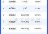 海航控股5月载客514.9万人 同比上升3.47%