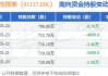 香港科技探索(01137)：2.05万份购股权已注销