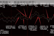 热点氛围熄火，板块间对比明显！