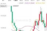 比特币跌破68000美元 此前一度上破7万美元