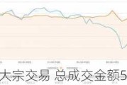 海亮股份现3笔大宗交易 总成交金额5407.20万元